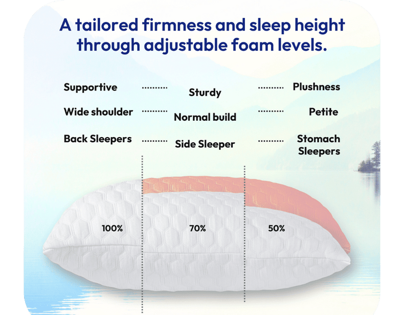 Customizable Loft & Firmness